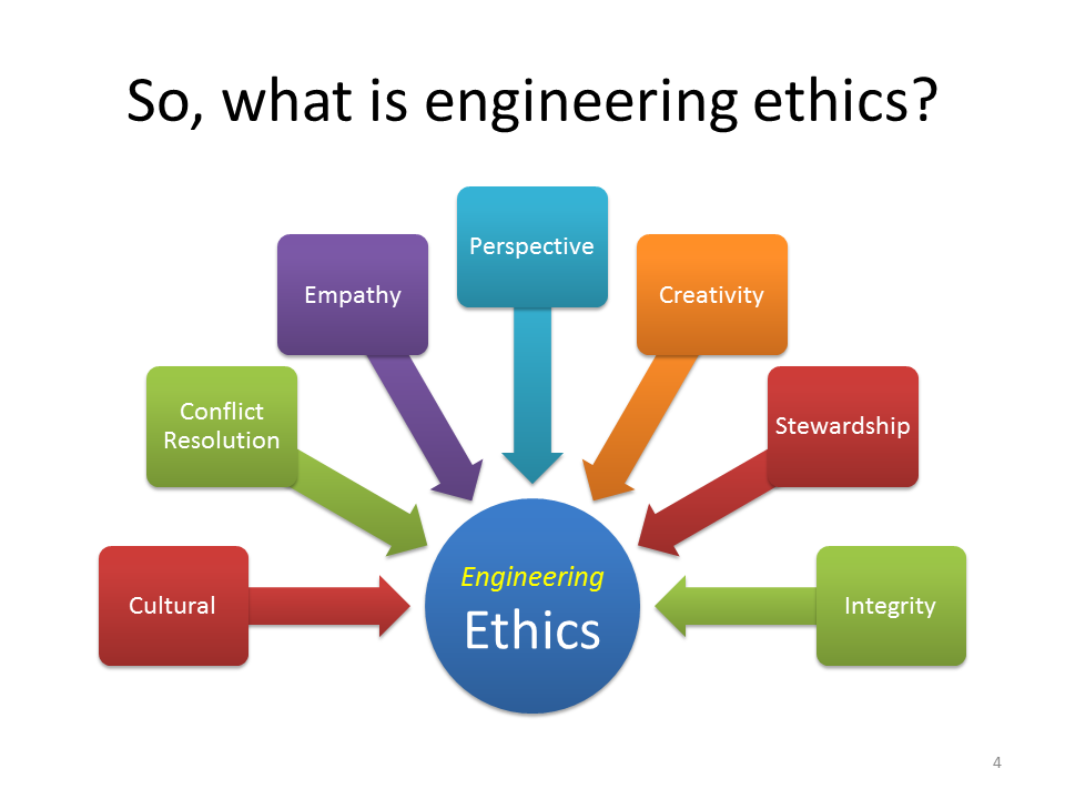 Ethics And Ethics The Interdependent Consequence Of